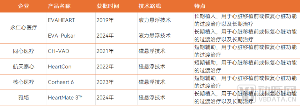 人工心脏纳入医保，百万元单品医保报销！