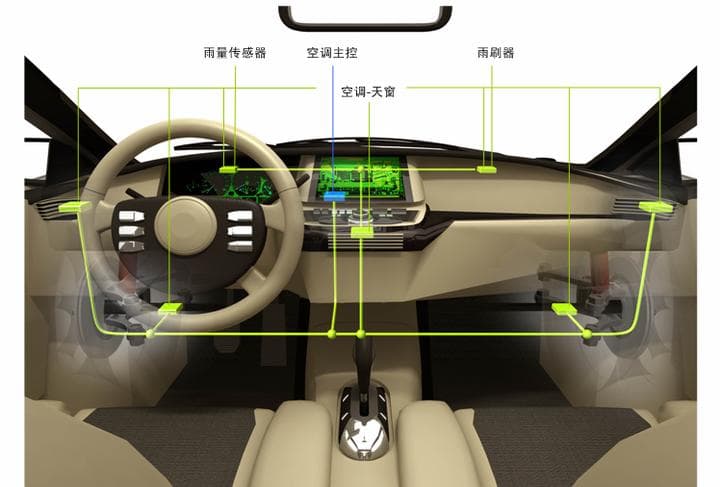 一文看懂LIN总线