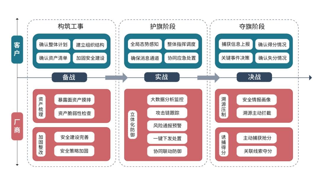 2024年最新最全网络安全护网行动指南
