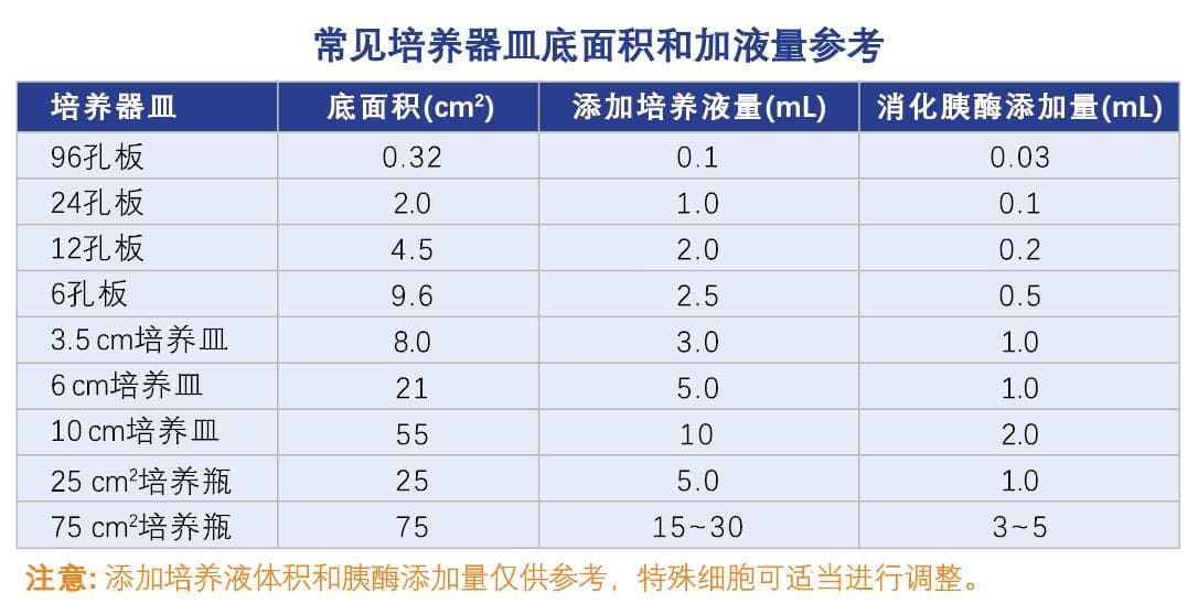 细胞培养操作说明书