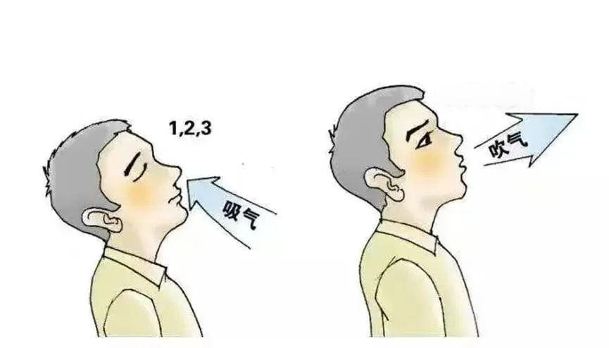 慢阻肺的呼吸康复训练指南