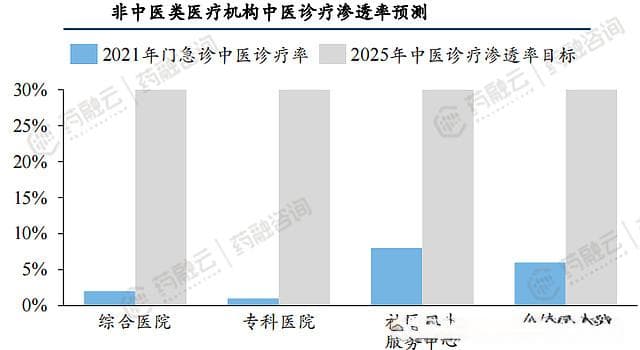 中医药发展趋势！从基层到国际，标准化与创新并进的黄金时代