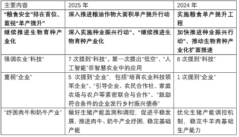粮食安全背景下，生物育种行业投资价值值得期待
