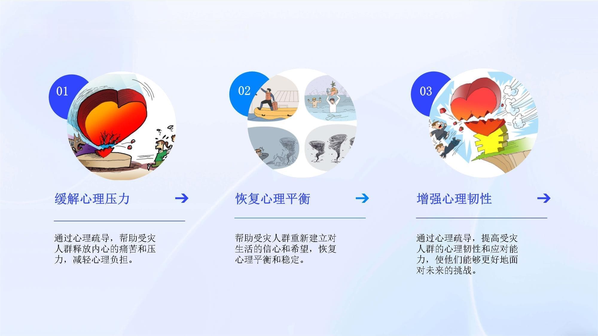 灾后心理疏导的重要性与应对方法