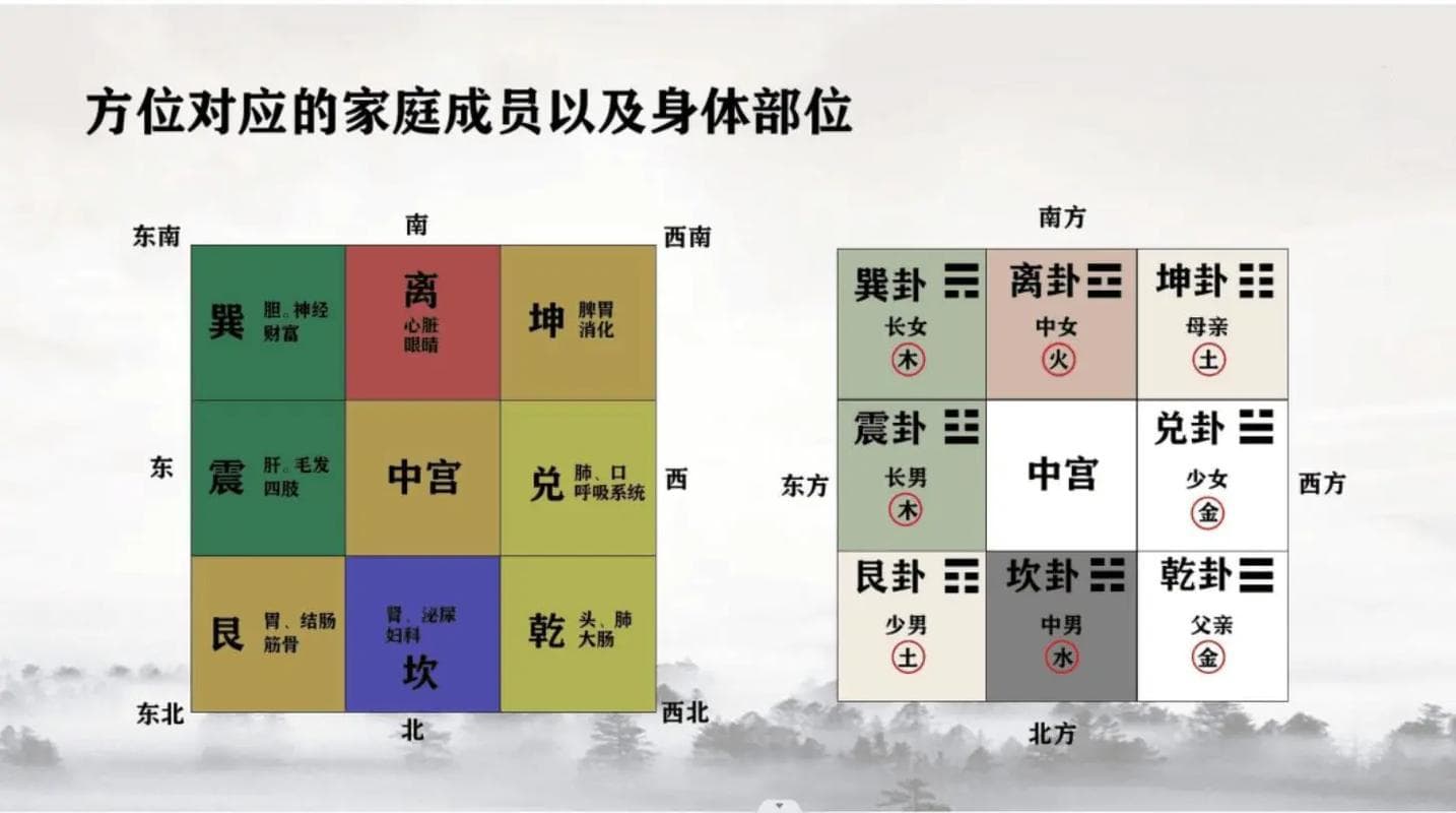 九宫格算命：生辰八字解析精髓