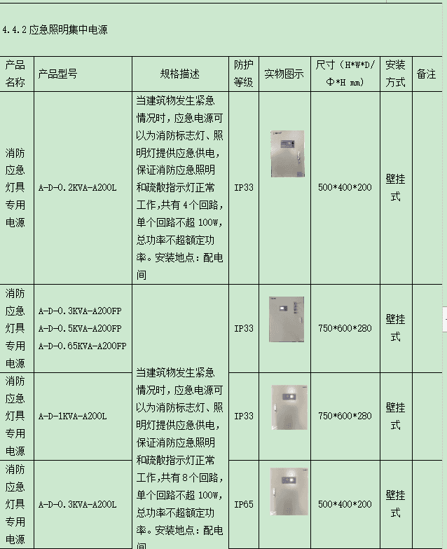 应急照明系统在民用建筑的设计应用与产品选型