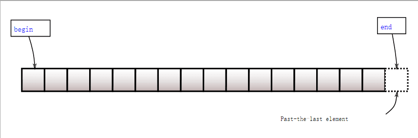C++ string类接口手册：从新手到开发者的进阶之路