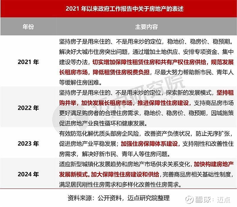 2024年杭州市保租房市场报告