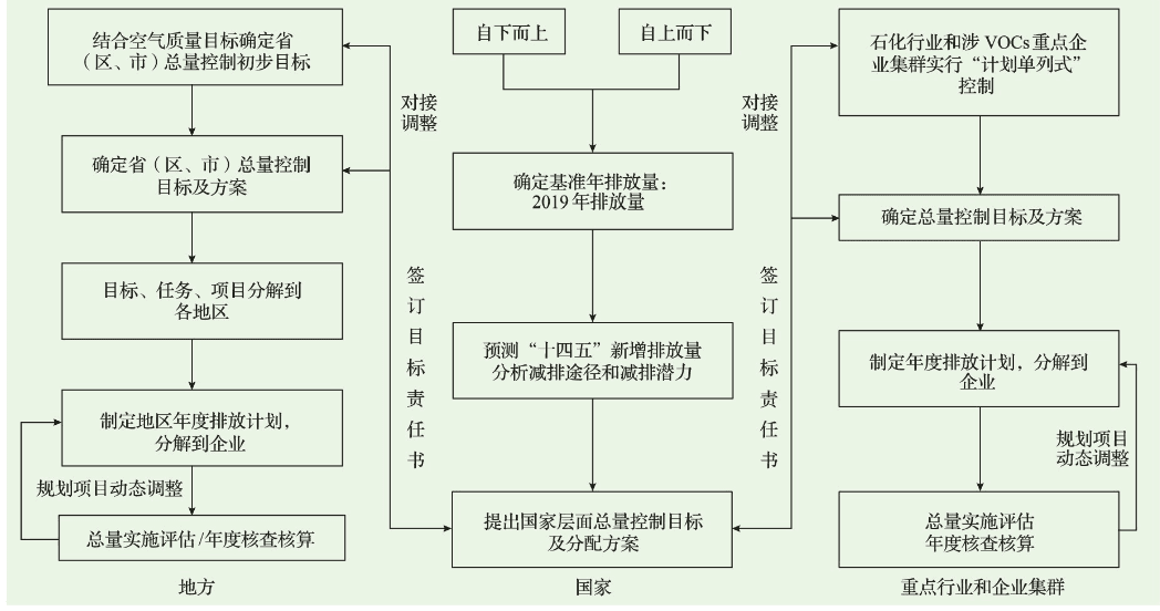 健康驾乘：汽车内外饰VOC控制与治理
