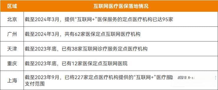 新政5年，医保不是线上医疗的付费方