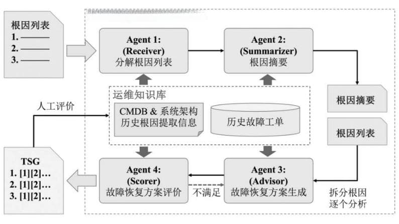 大模型与智能运维的双向奔赴