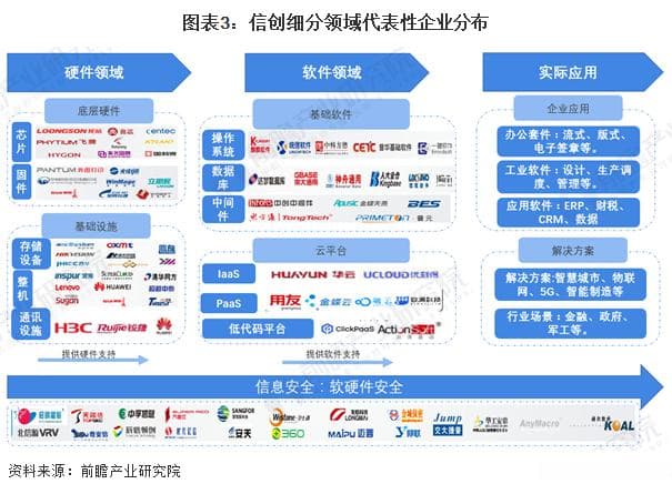 中国信创产业深度研究报告：市场规模、产业链与发展趋势