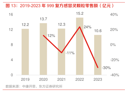 血塞通软胶囊临床应用专家共识推荐意见概要表（强推荐部分）