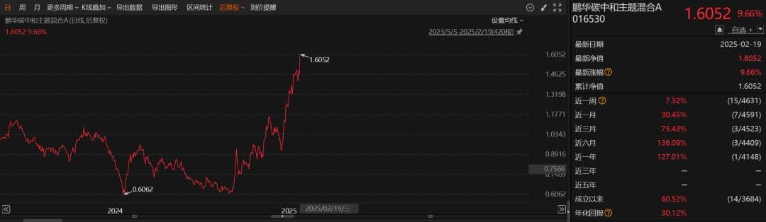 今年收益61.78%，领涨基金重仓机器人板块
