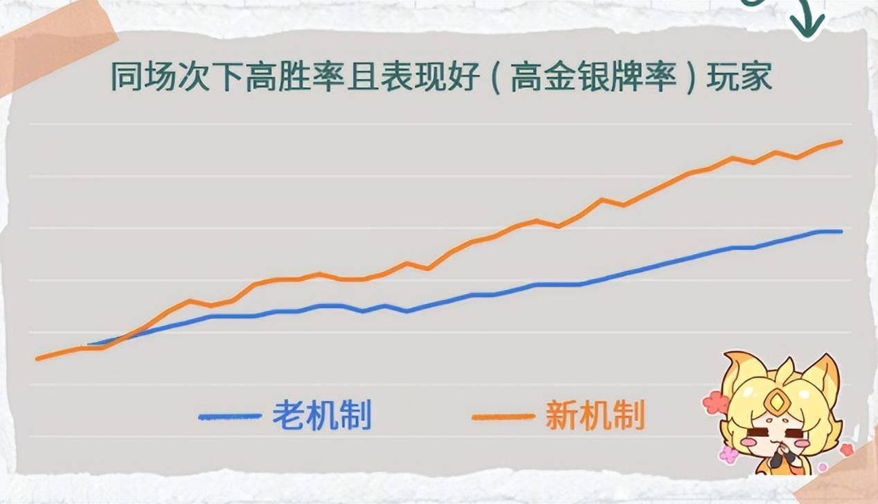 王者荣耀匹配机制大变革，三大方向引领公平竞技新时代