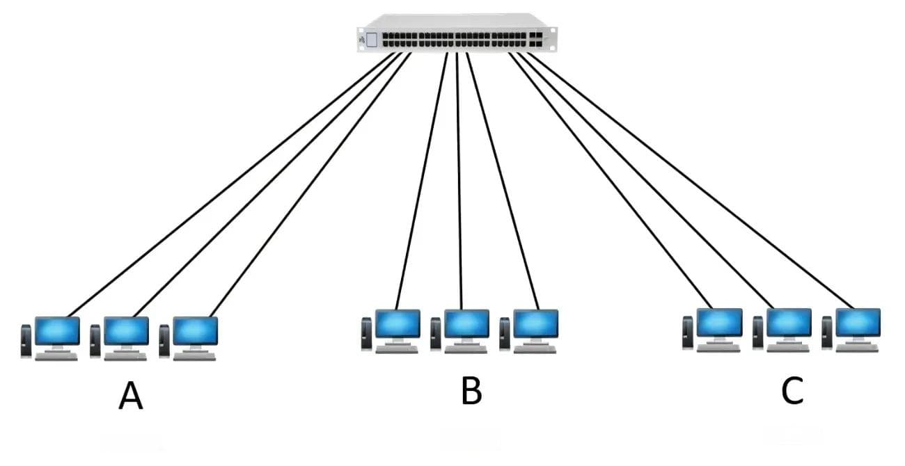 深入理解虚拟局域网（VLAN）：网络架构的变革者