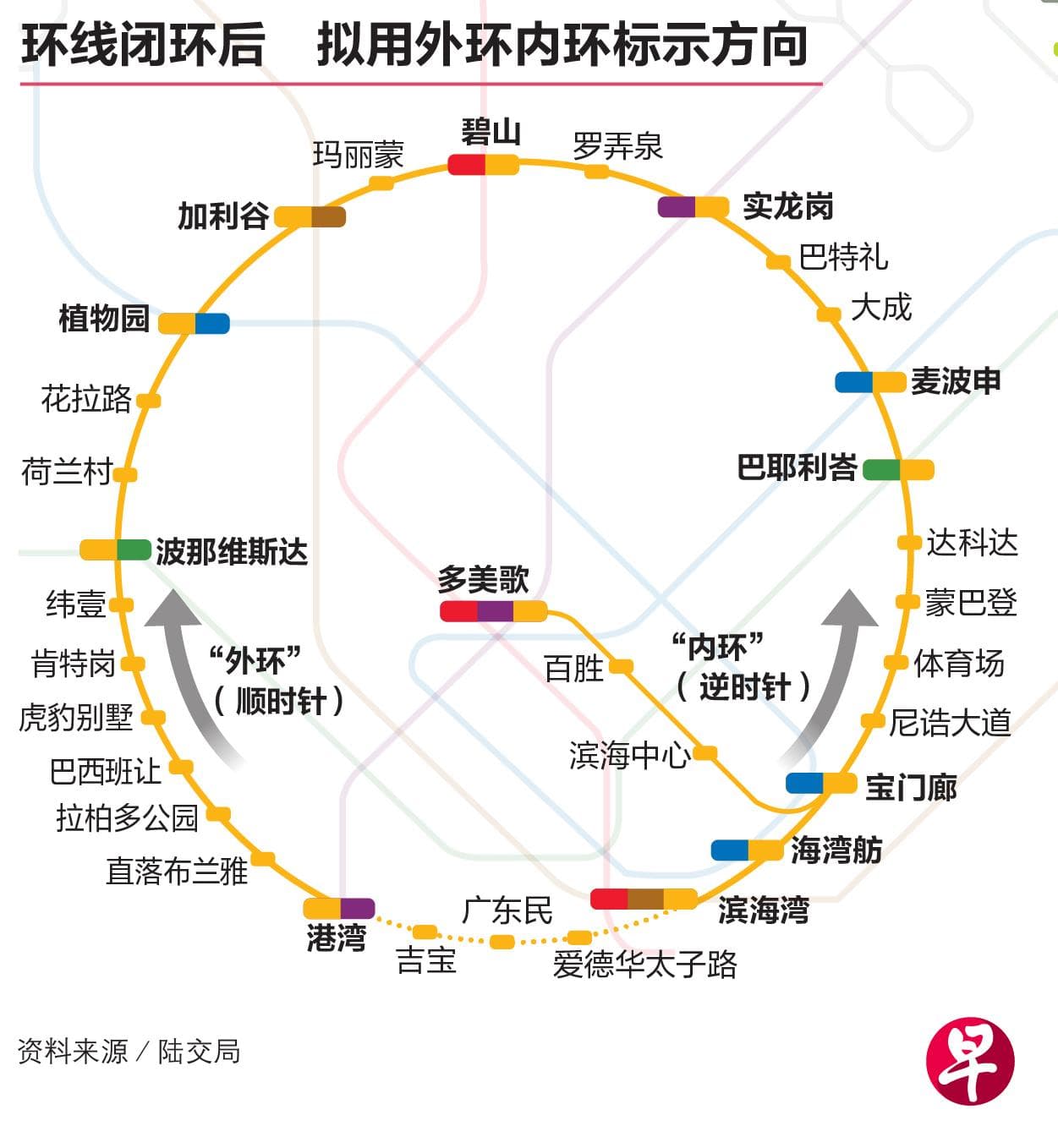 新加坡地铁环线将闭环，方向标识系统全面更新