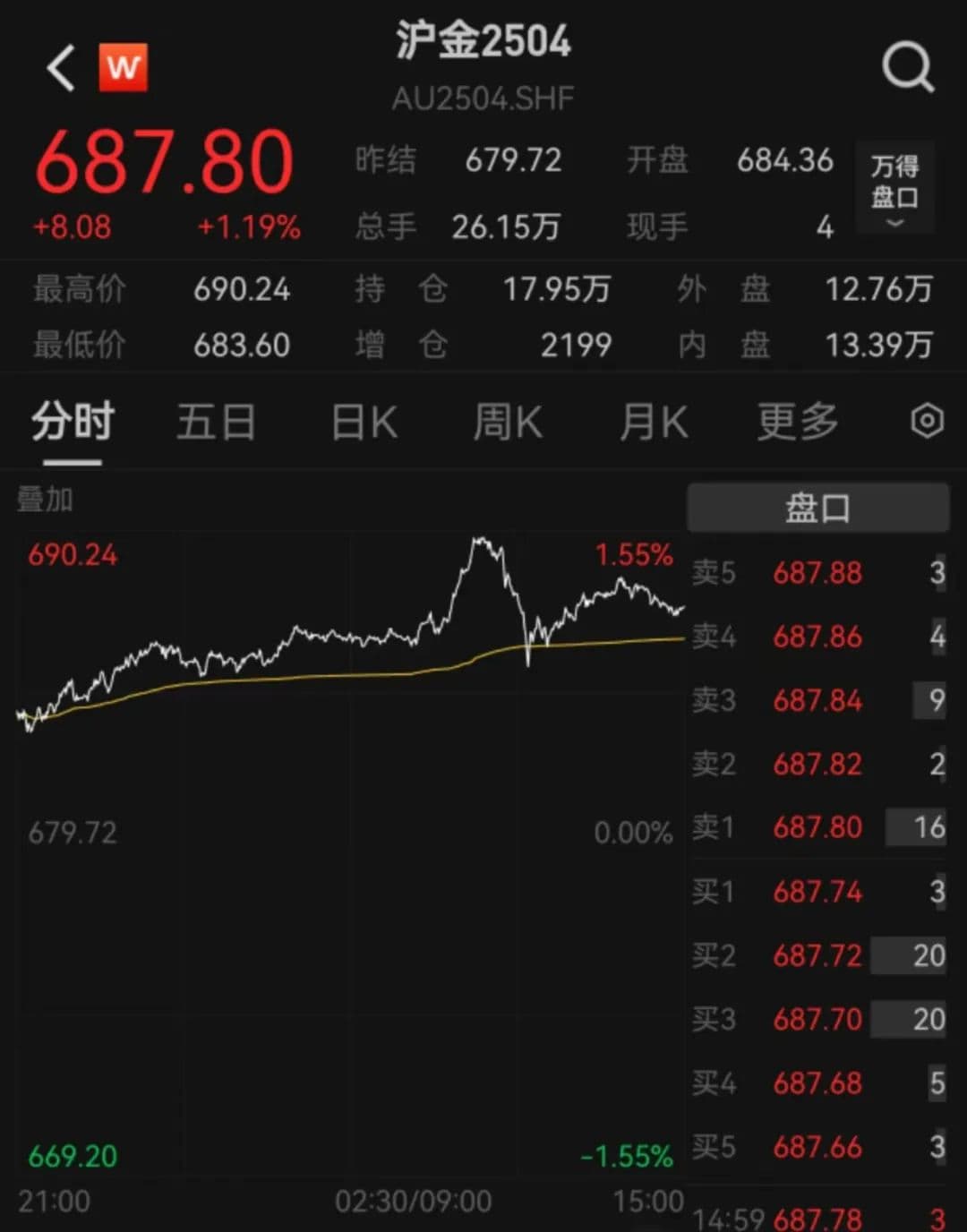金价挑战新高，海外大行发声