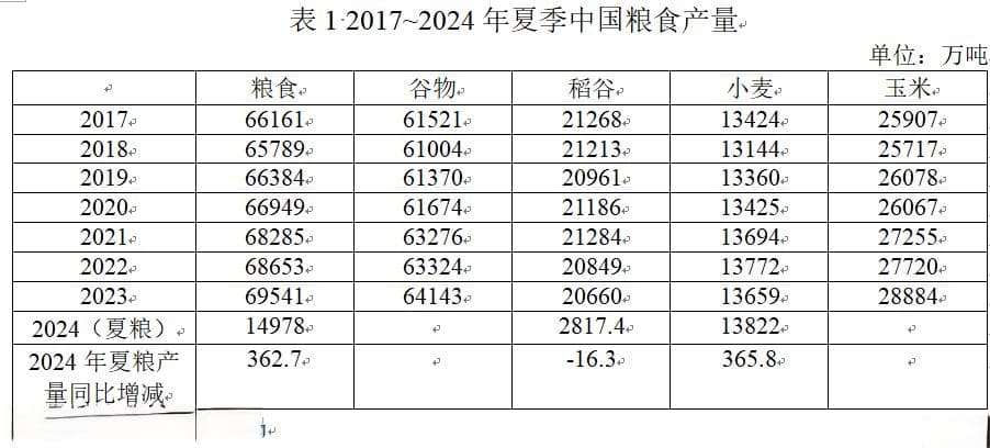 日本“米骚动”折射国际粮食市场变局风险