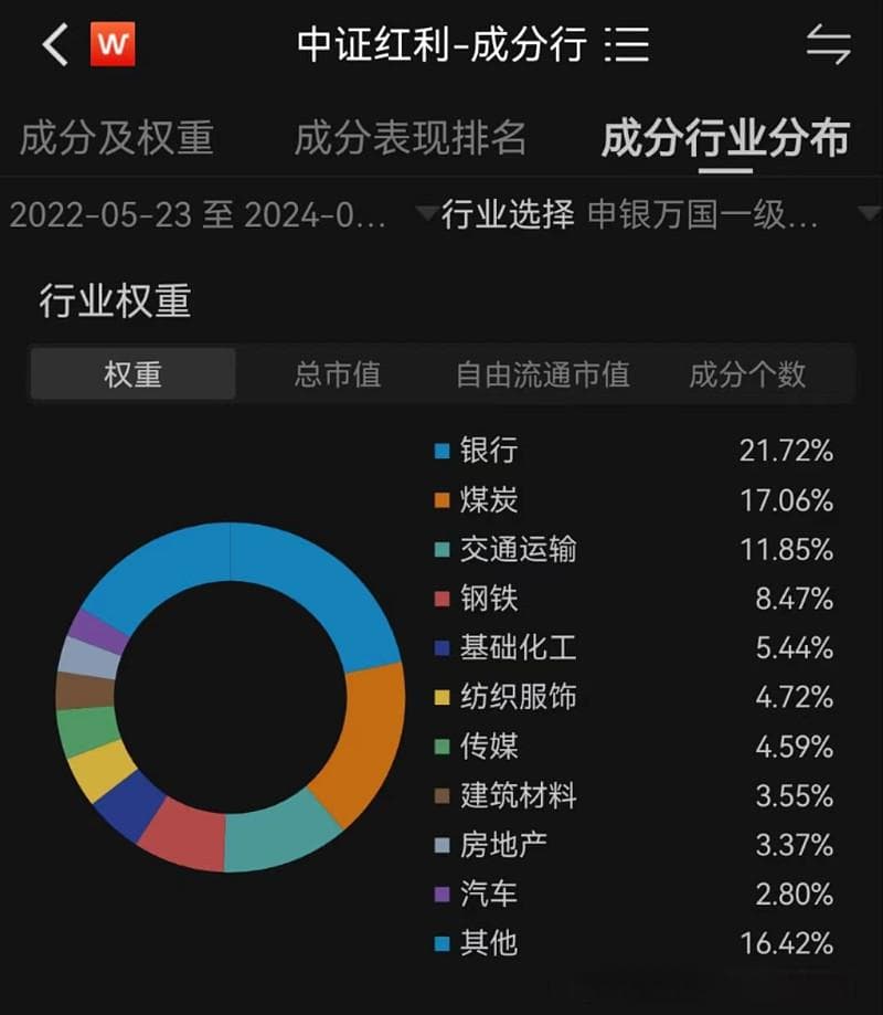 投资红利必看的“股息率”是什么，如何筛选高股息标的？