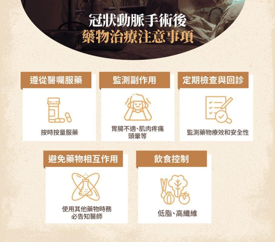 冠狀動脈手術後常見5類藥物控制以及5大注意事項全解析