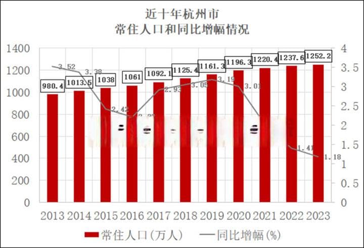 数据|三区城镇化100% 杭州14.6万流入人口哪里最多？