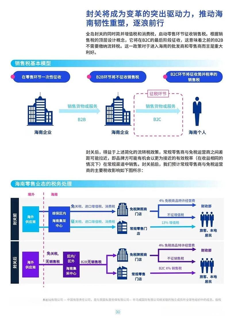 海南封关后中国中免的优势还在吗？