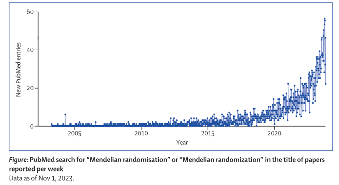 孟德尔随机化（MR）：一种新兴的疾病因果关系研究方法