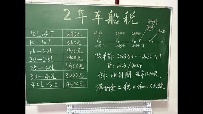 车船税全面解读：从定义到影响的深度剖析