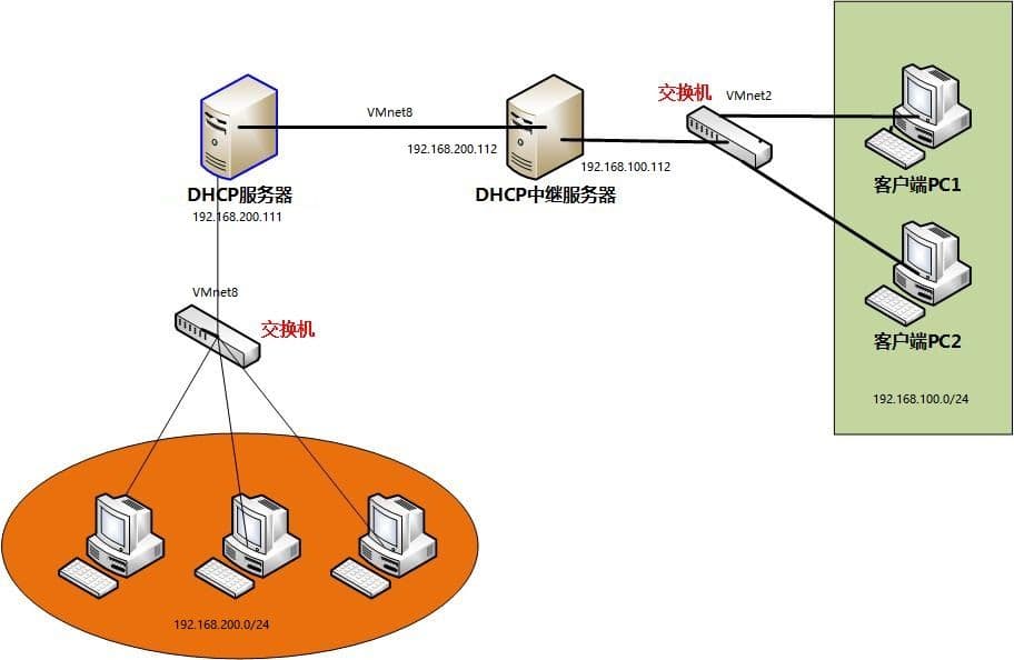DHCP服务器的实施与优化：提升网络性能和简化管理的最佳实践