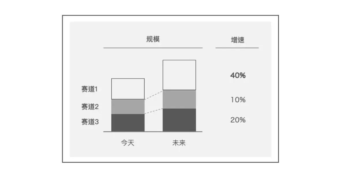用麦肯锡「战略思维」思考个人职业规划