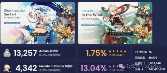 原神"捕获明光"机制引争议：官方称提升至55%，实际数据却显示51%