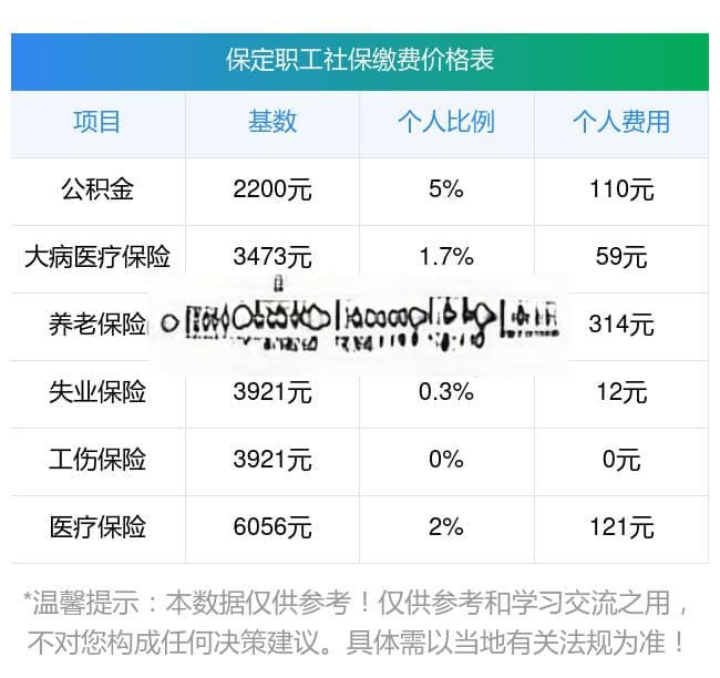 保定社保养老医疗缴费标准2024-2025年是多少？缴费基数、缴费比例汇总