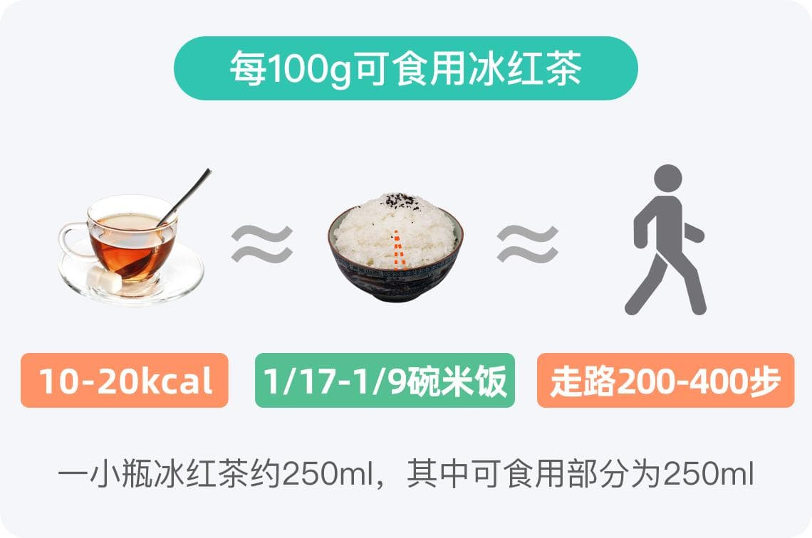 冰红茶热量高吗