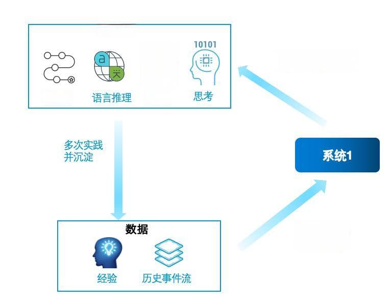 从工作记忆到长期记忆：AI Agent认知架构详解