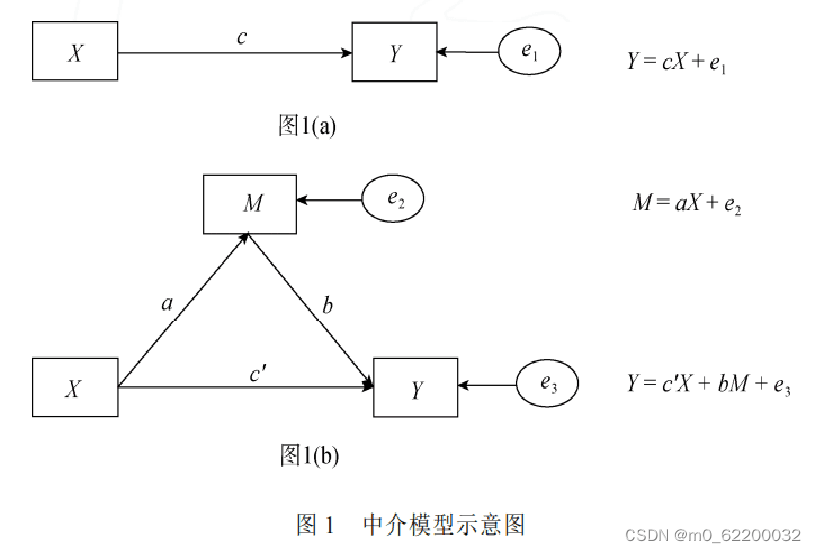 基于bruceR包和mma包的多重中介效应分析学习笔记