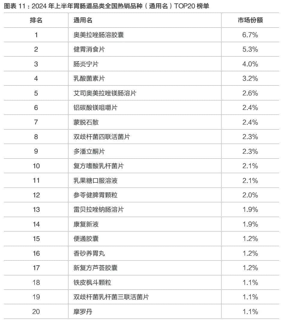 泻药和止泻药一起吃，到底是拉还是不拉？？？