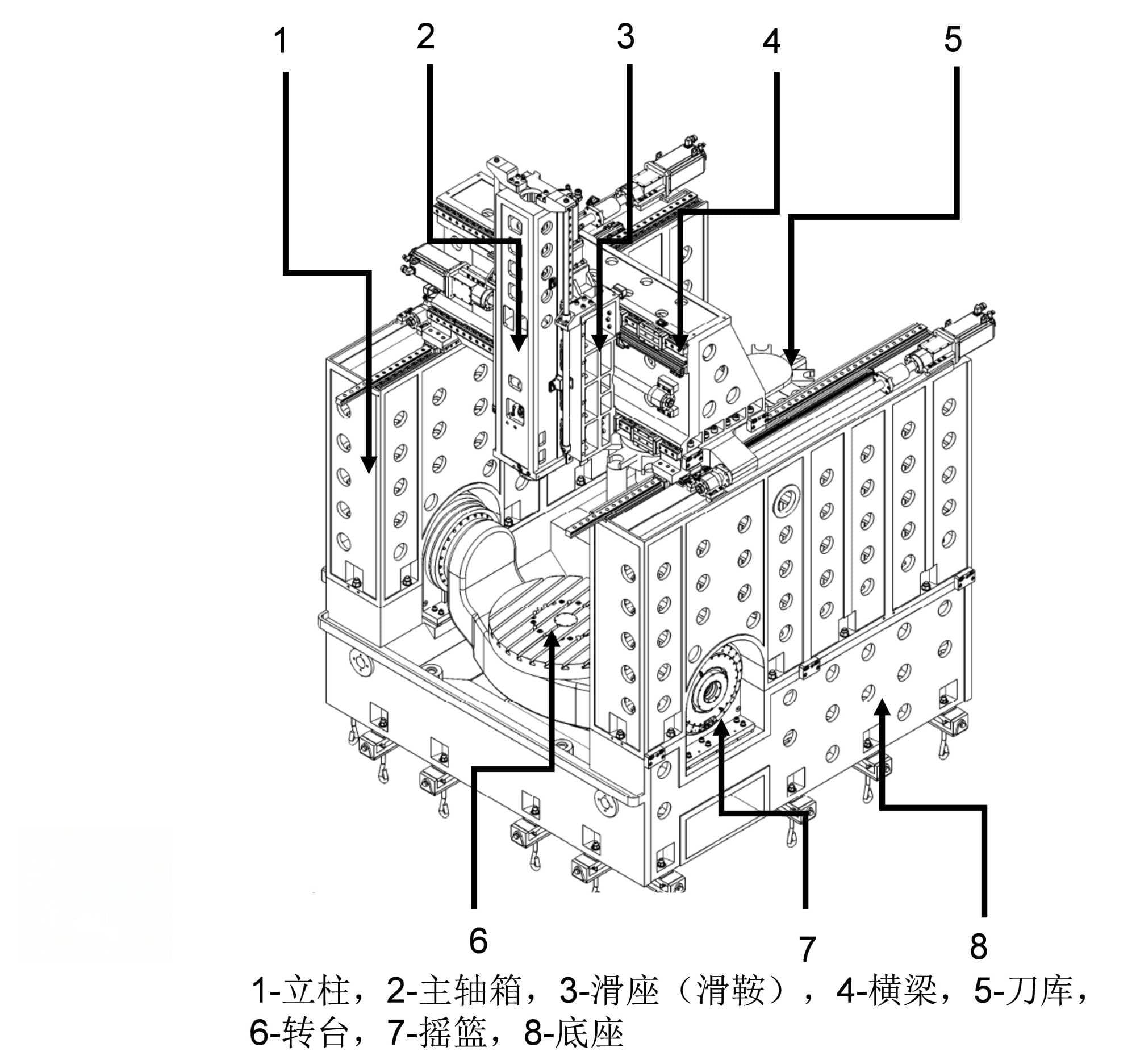 新型高速五轴联动加工中心立柱结构优化设计