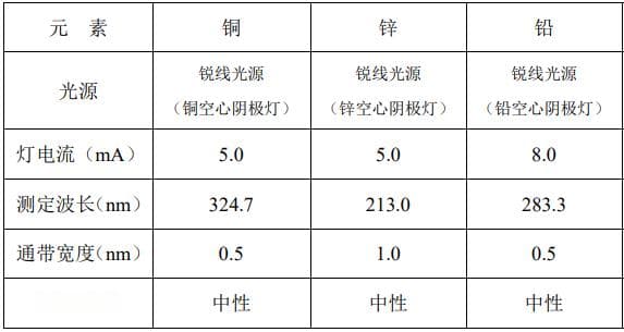 火焰原子吸收分光光度法测定铜、铅、锌含量的方法详解