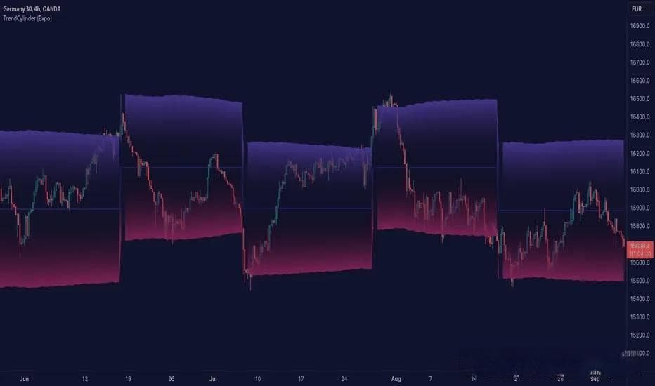 金融市场突破交易策略：识别突破与假突破的关键要点