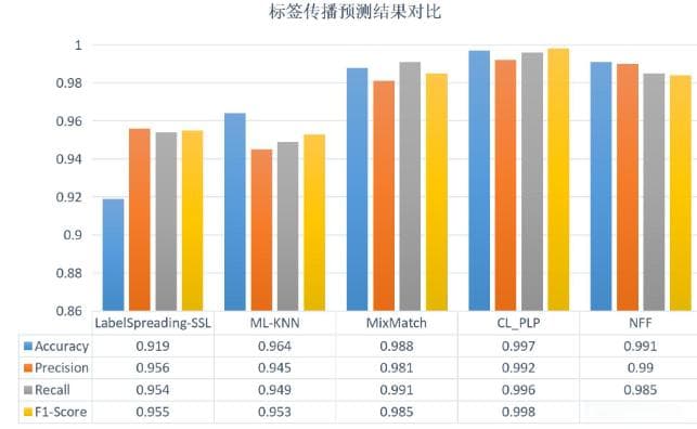 基于深度学习的异常网络流量检测系统设计与实现