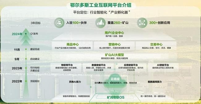 数字化赋能中东与中亚矿山安全发展摘要