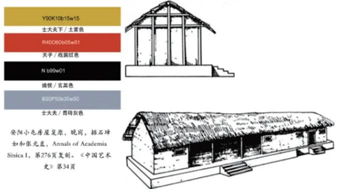 中国传统古建筑色彩如何演变？