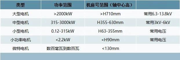 一文看懂电机行业产业链、政策环境、发展现状、竞争格局与未来发展趋势