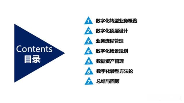 业务流程变革与数字化转型：从概念到实施的完整指南
