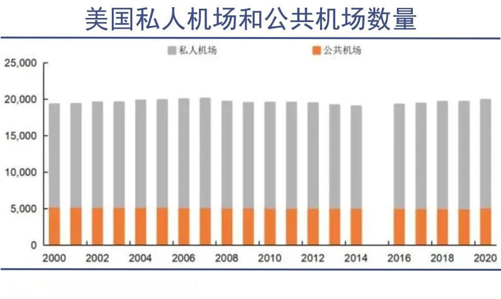 飞行执照热起来了