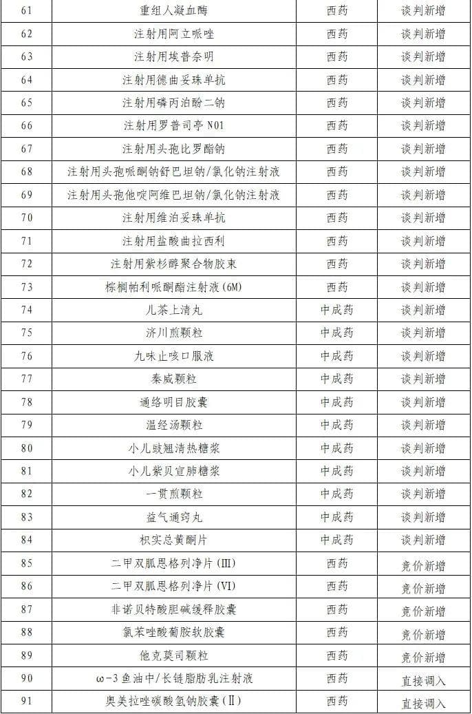武汉执行新版医保药品目录，91种新药纳入，大幅减轻患者负担
