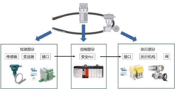 小白学SIL验算