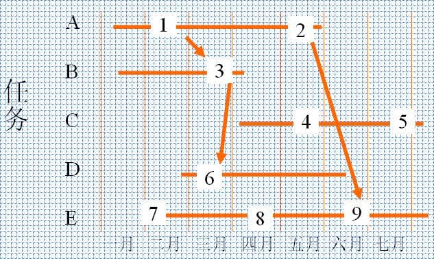 甘特图：项目管理中的时间规划利器