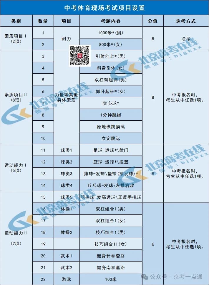 2025北京中考体育现场考试时间及常见问答